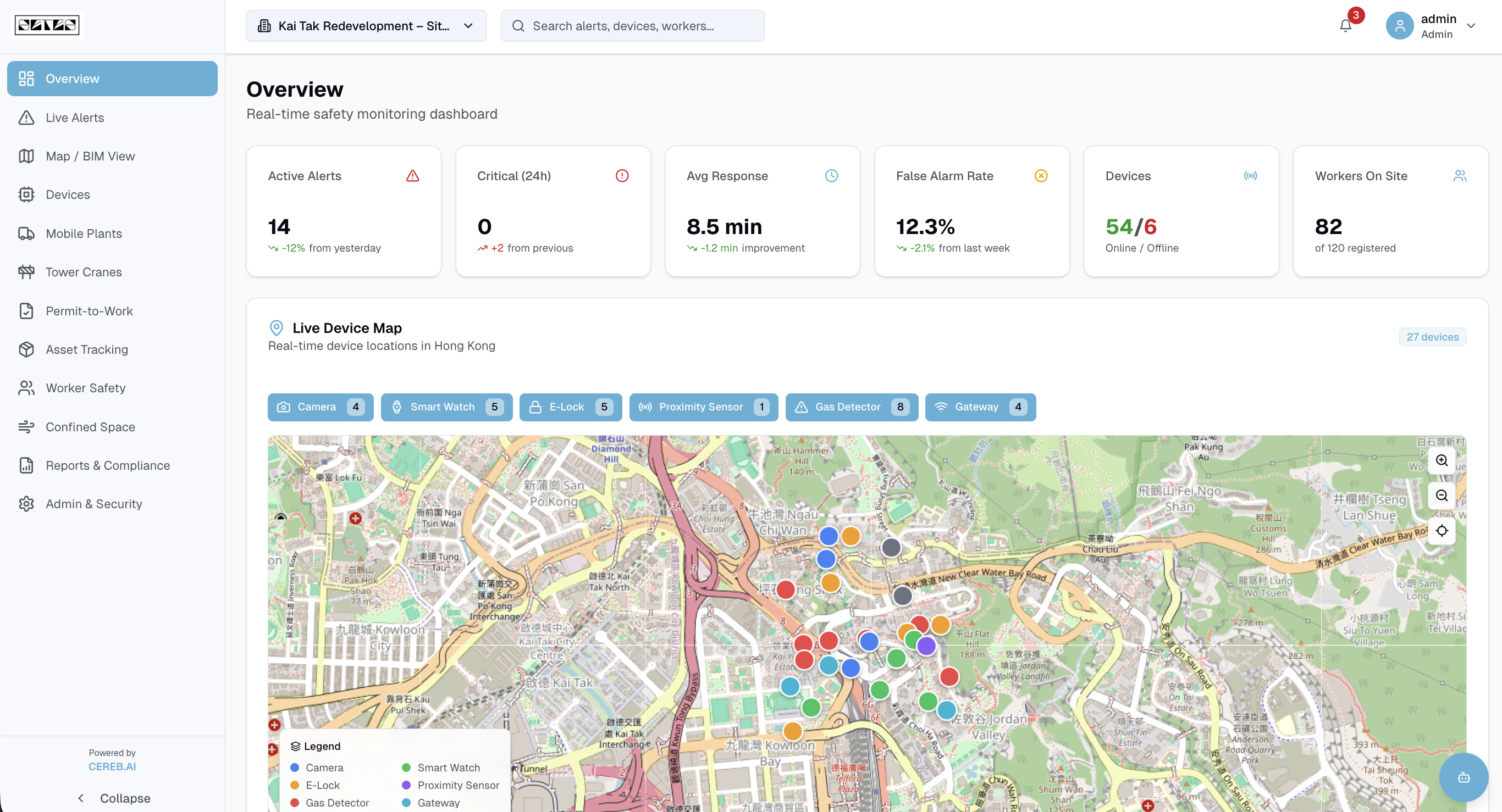 Real-Time Overview Dashboard