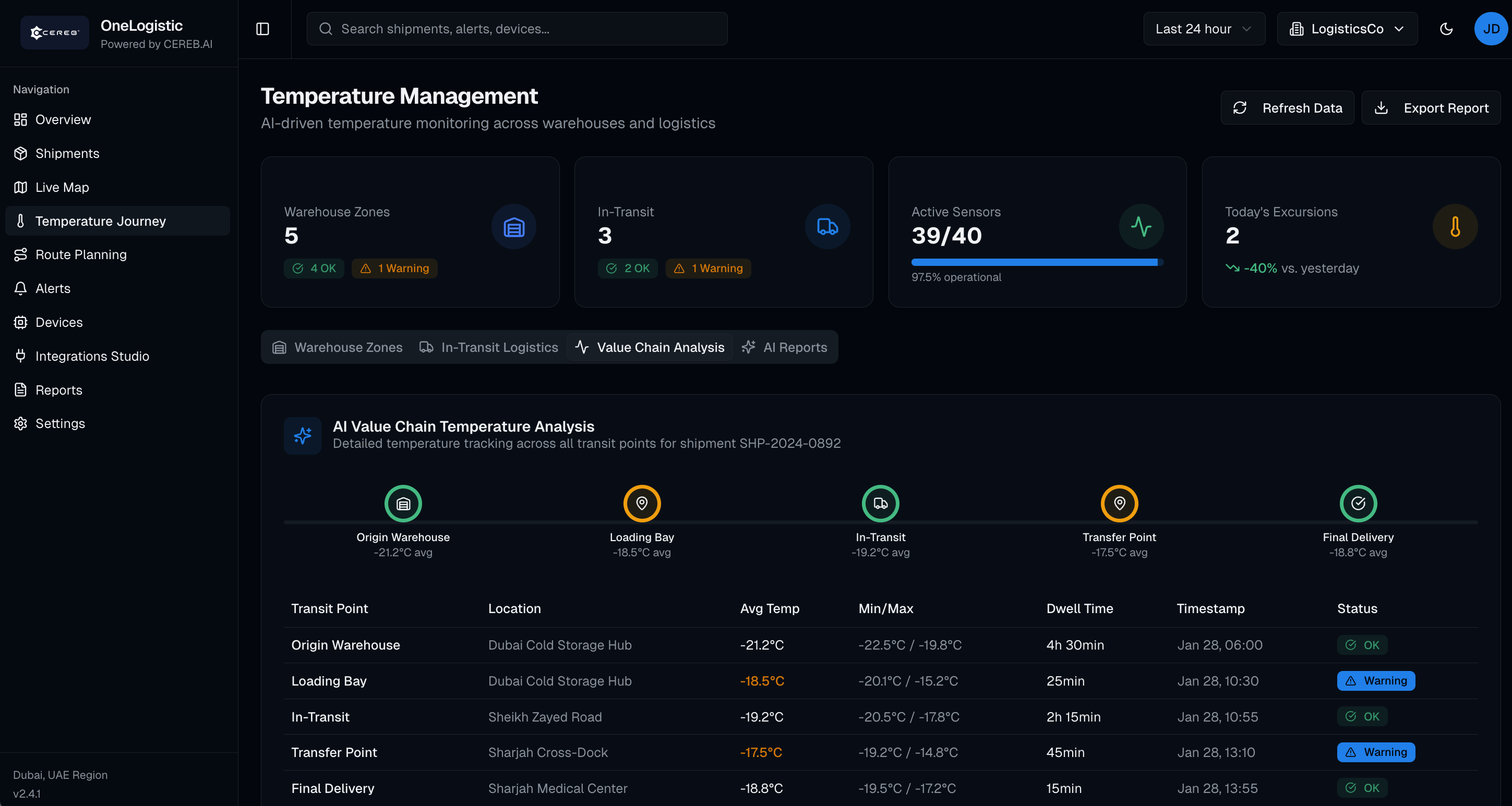 AI Value Chain Temperature Analysis
