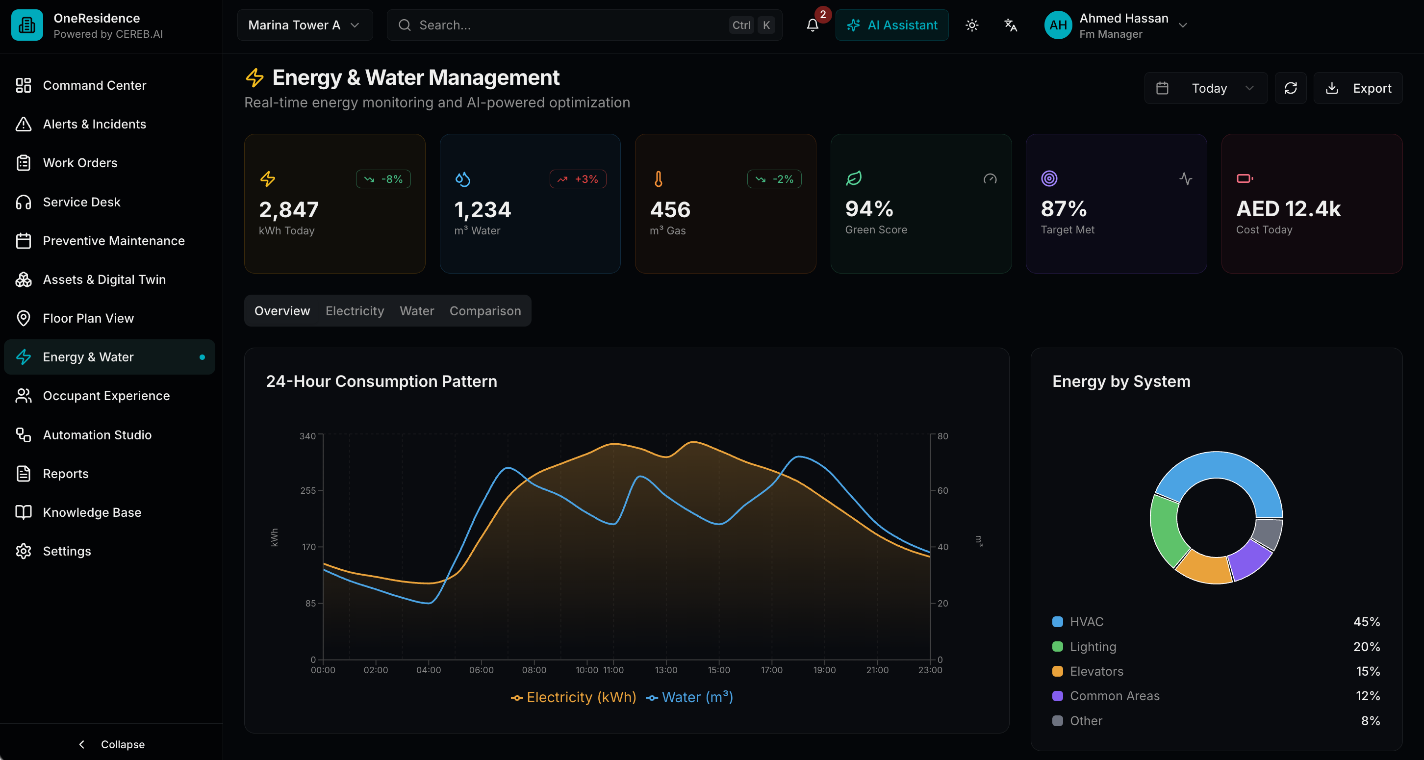 Energy & Water Management