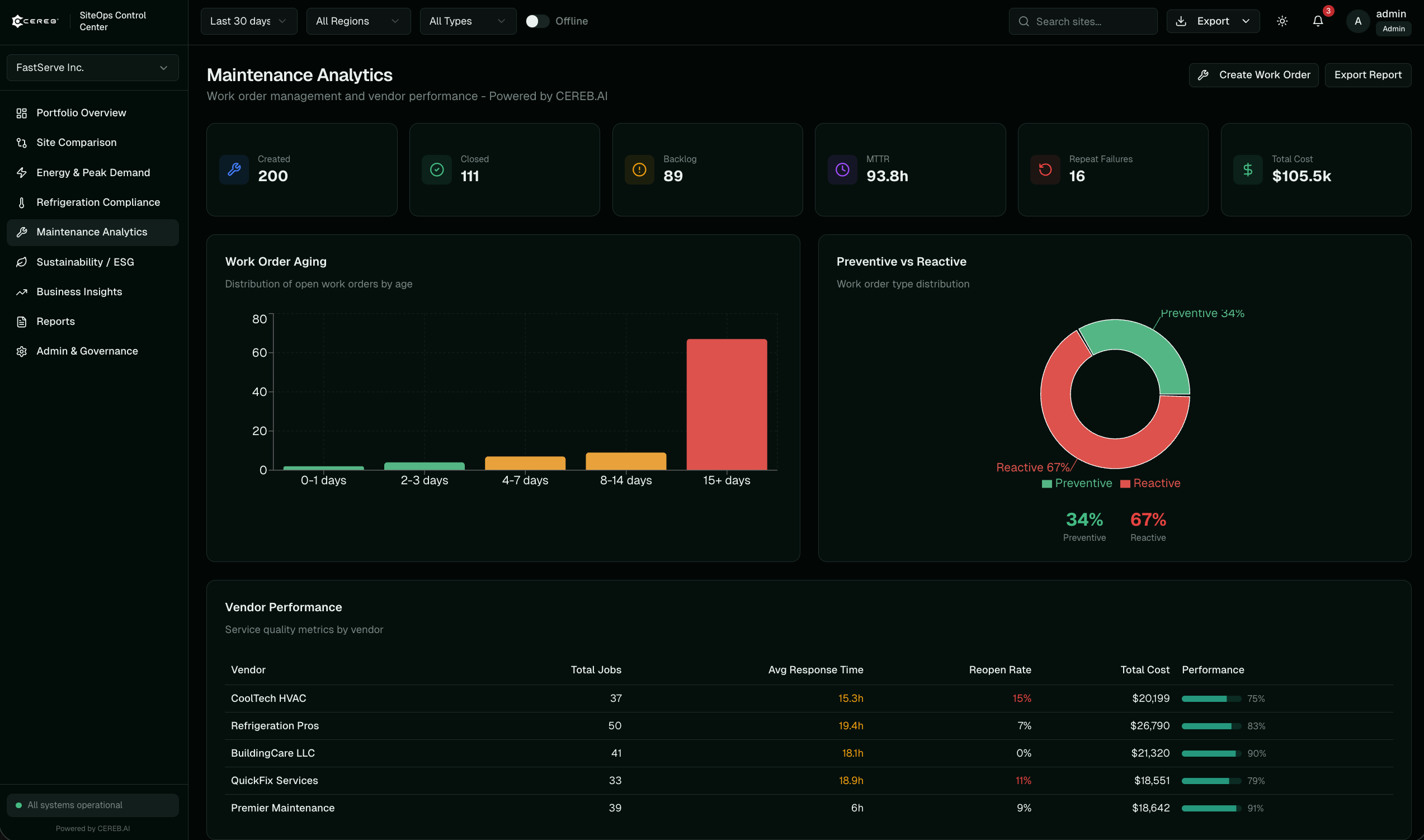 Maintenance Analytics