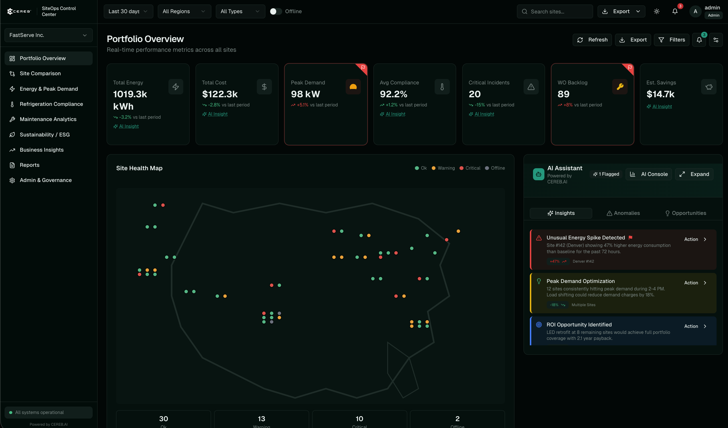 SiteOps Control Center Portfolio Overview