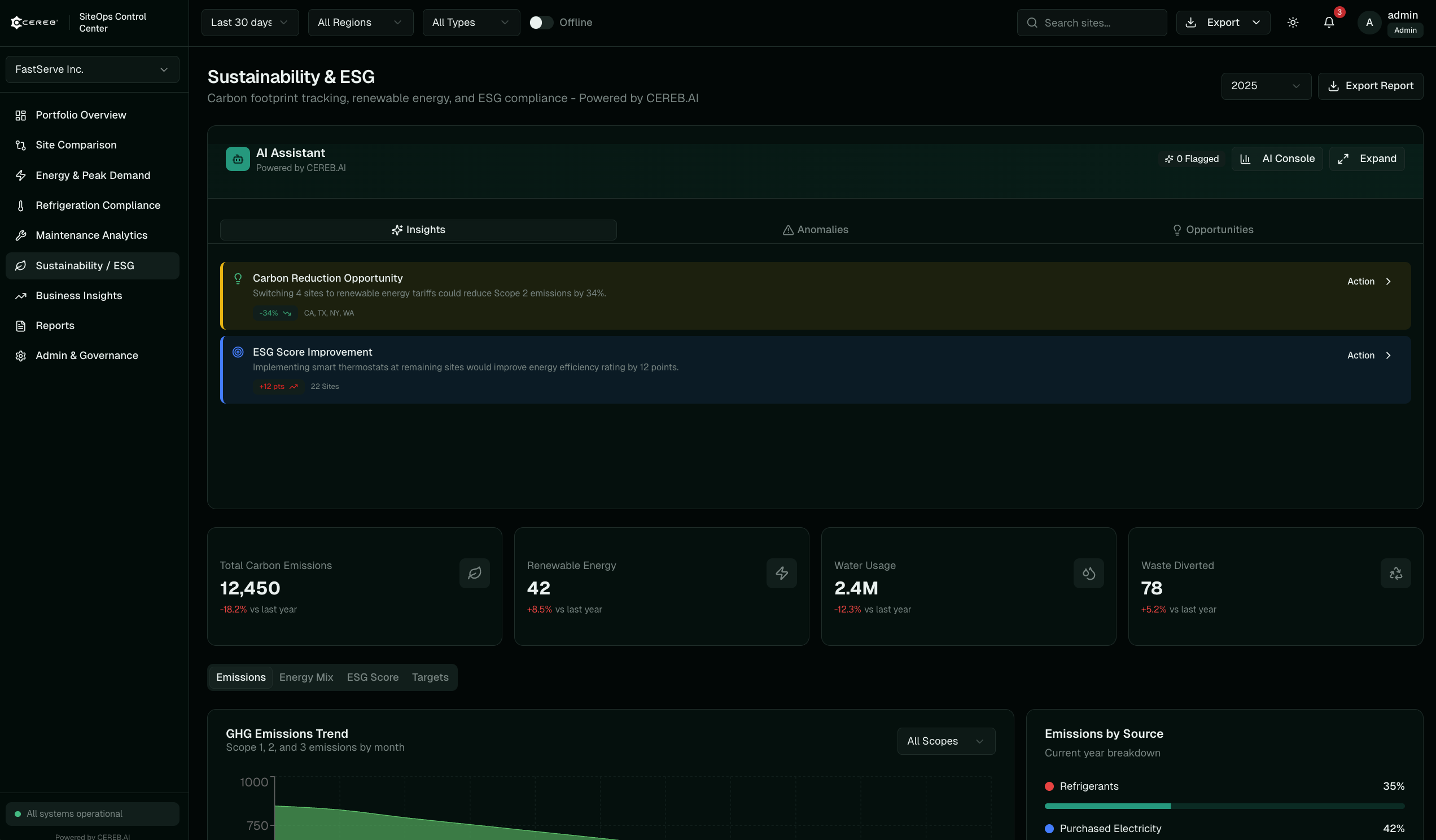 Sustainability & ESG